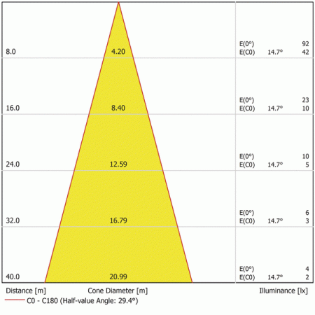 Подсветка светодиодная управляемая ProfiLux Basic LED XL W Flood /DMX/01 Подсветка светодиодная управляемая ProfiLux Basic LED XL W Flood /DMX/01