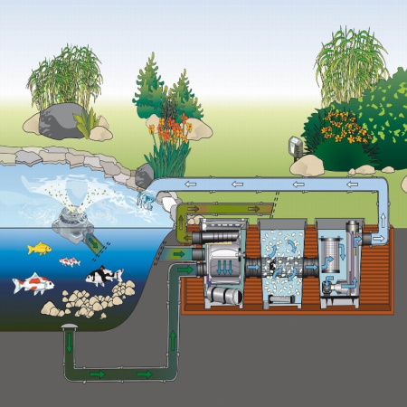 Aquamax Gravity Eco 15000