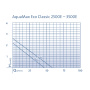 Aquamax Eco Classic 17500