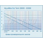 AquaMax Twin 30000