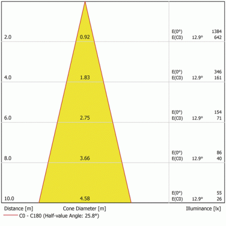 LunAqua Power LED XL 3000 Flood