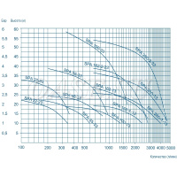 Погружной насос SPA 100-13