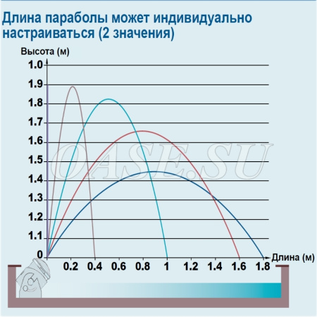 Фонтанная установка Water Jet Lightning