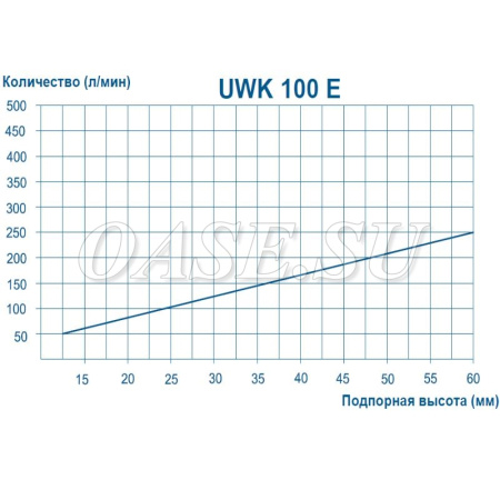 Переливная арматура в стену URK 100 E