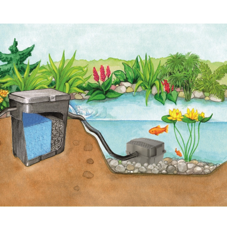 Pontec PondoClear Set 4000