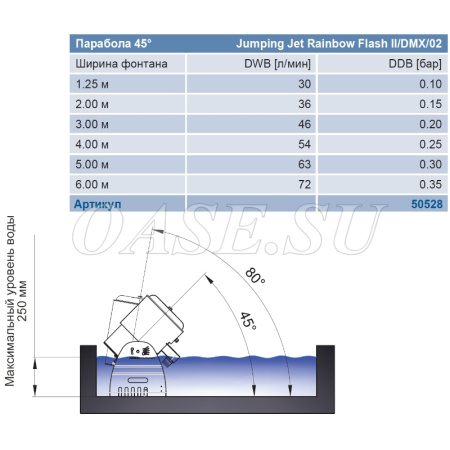 Фонтанная насадка динамическая водная пушка "Jumping Jet Rainbow Flash I I / DMX / 02"