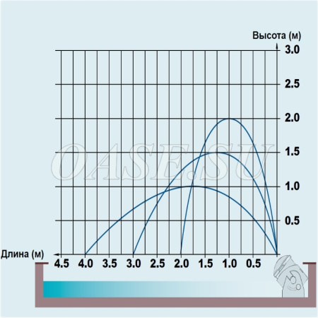 Дополнительная пушка Jumping Jet Rainbow Add-on Set