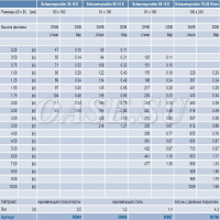 Фонтанная насадка Schaumsprudler 35-10 E Фонтанная насадка Schaumsprudler 35-10 E