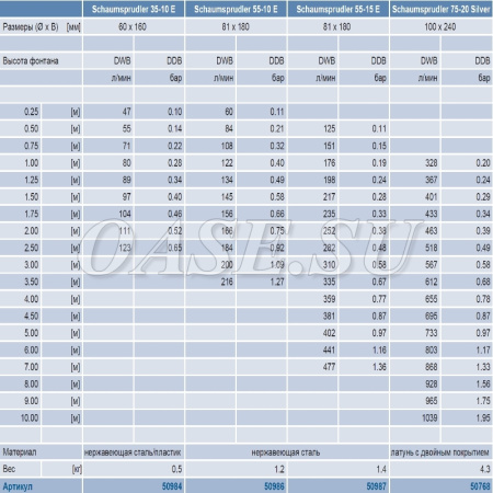 Фонтанная насадка Schaumsprudler 75-20 E Фонтанная насадка Schaumsprudler 75-20 E