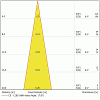 Подсветка светодиодная управляемая ProfiPlane LED L RGB Spot DMX02
