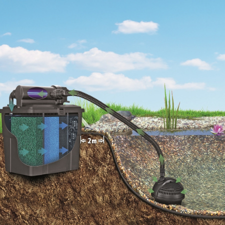 Pontec MultiClear Set 5000 Pontec MultiClear Set 5000