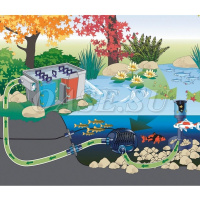 Комплект системы фильтрации BioSmart Set 24000 (на 24 м³) Комплект системы фильтрации BioSmart Set 24000 (на 24 м³)