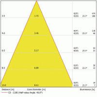 LunAqua Power LED XL 3000 Wide Flood