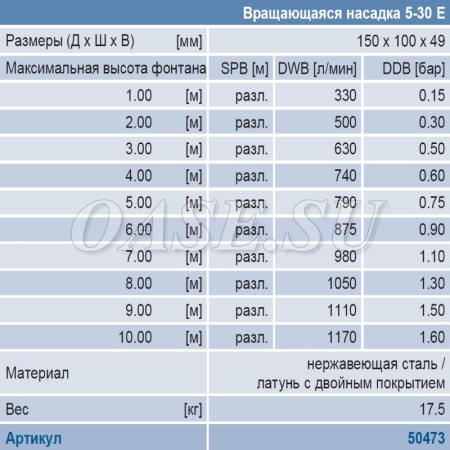Фонтанная насадка вращающаяся - Rotating Nozzle 5 - 30 E