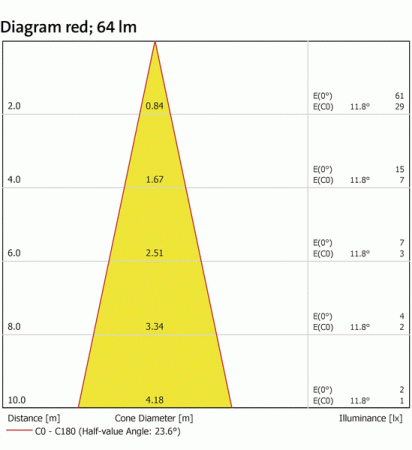 Подсветка ProfiLux Garden LED RGB