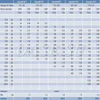 Фонтанная насадка Cascade 130 T Фонтанная насадка Cascade 130 T