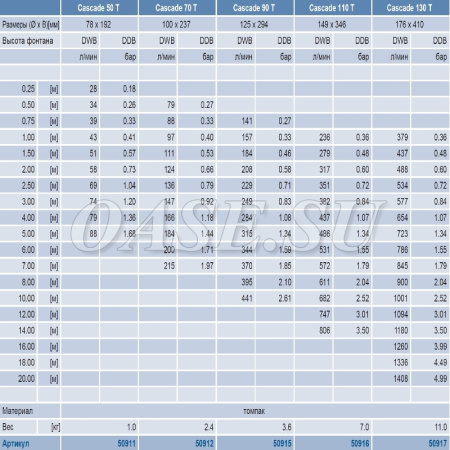 Фонтанная насадка Cascade 70 T