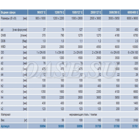 Фонтанная насадка - "Водная сфера" - Water Sphere 900