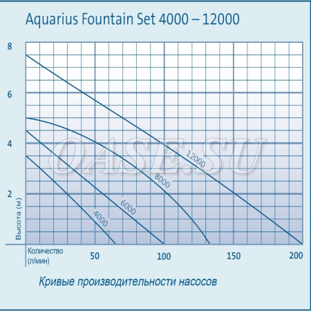 Aquarius Fountain Set 4000