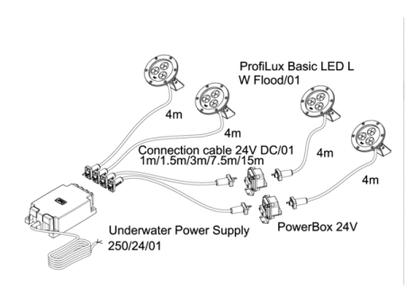 Подсветка светодиодная управляемая ProfiLux Basic LED L W Flood/01