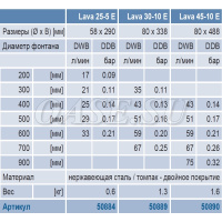 Фонтанная насадка Lava 25-5 E Фонтанная насадка Lava 25-5 E