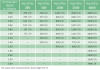 Аэратор береговой AquaOxy 250