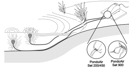 Аэратор Pontec PondoAir Set 200