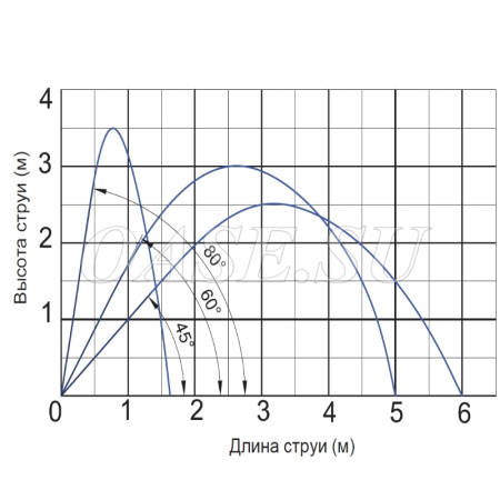 Фонтанная насадка динамическая водная пушка "Jumping Jet Rainbow Flash I I / DMX / 02"