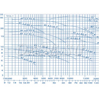 Насос сухой установки BT 5,5 - 80- 4 IE3