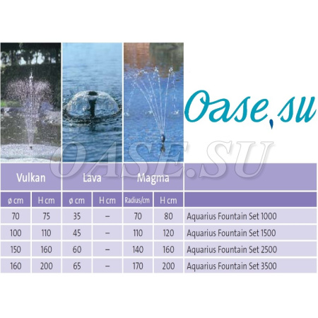 Насос фонтанный Aquarius Fontain Set / Aquarius Fontain Set Classic 2500