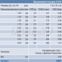 Фонтанная насадка вращающаяся - Rotating Nozzle 5 - 15 E