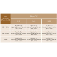Излив для водопада Waterfall 30 XL