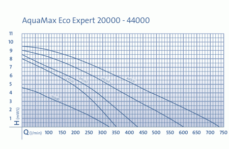 AquaMax Eco Expert 26000