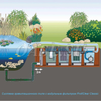 Насосная камера ProfiClear Classic pump chamber